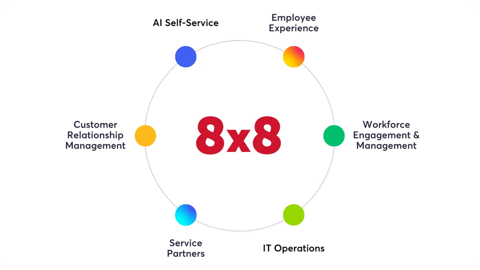 Omnichannel contact center solution